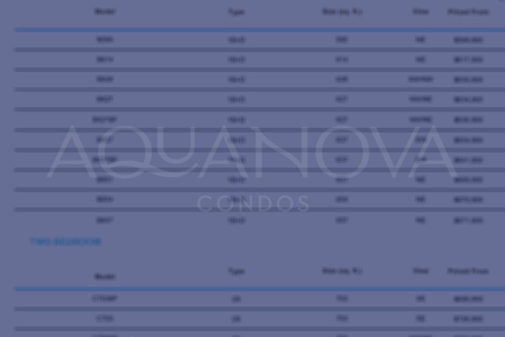 Aquanova Condo Price List
